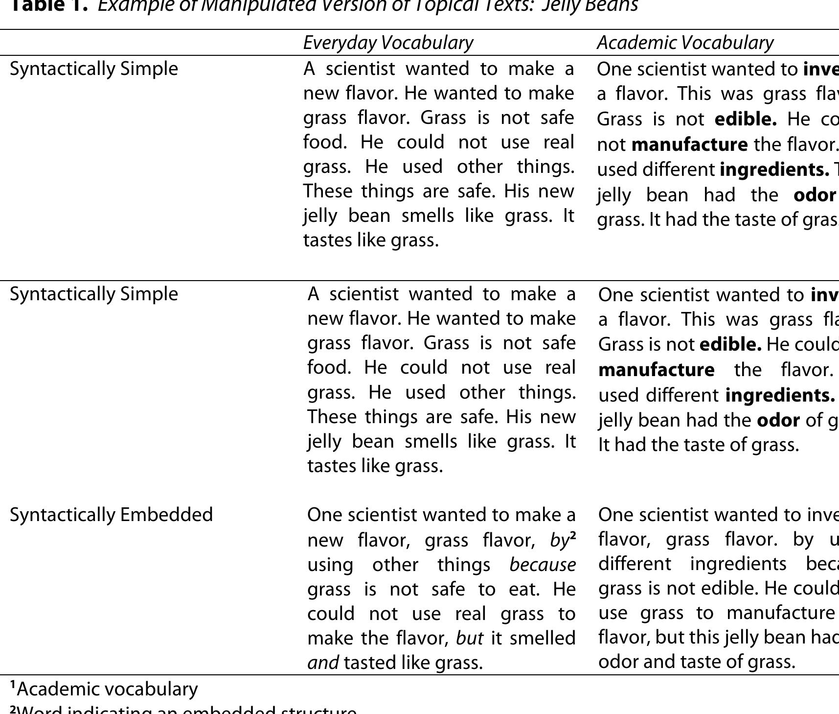(PDF) The Effects of Syntactic and Lexical Complexity on the ...