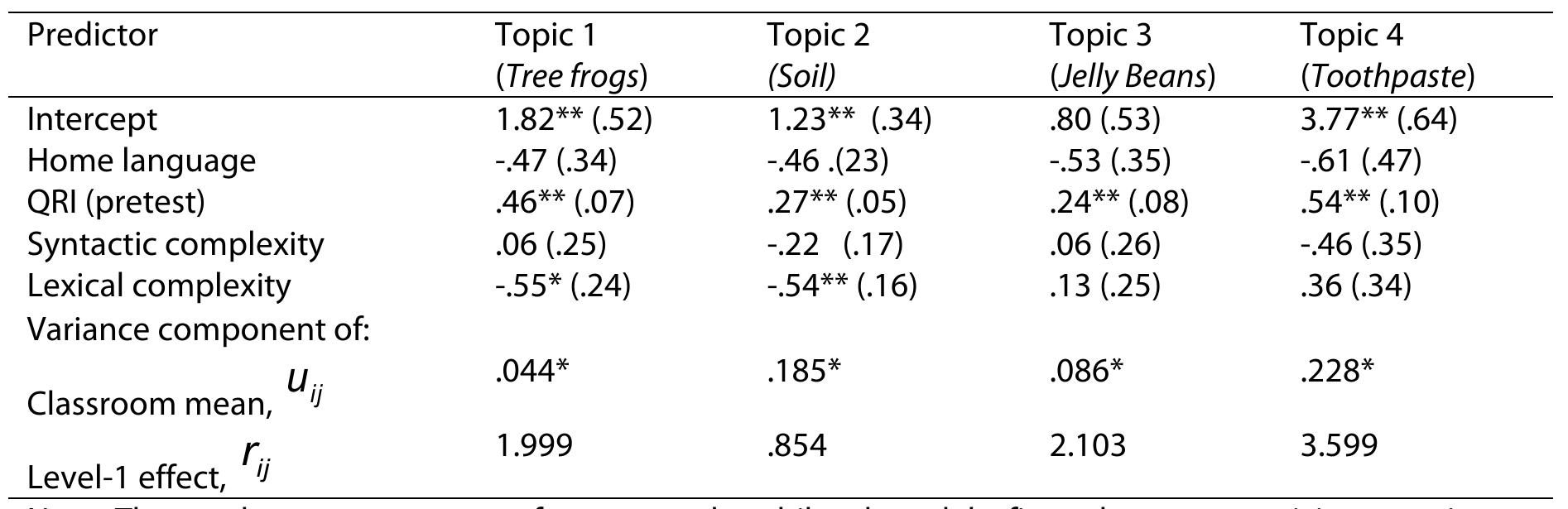 (PDF) The Effects of Syntactic and Lexical Complexity on the ...
