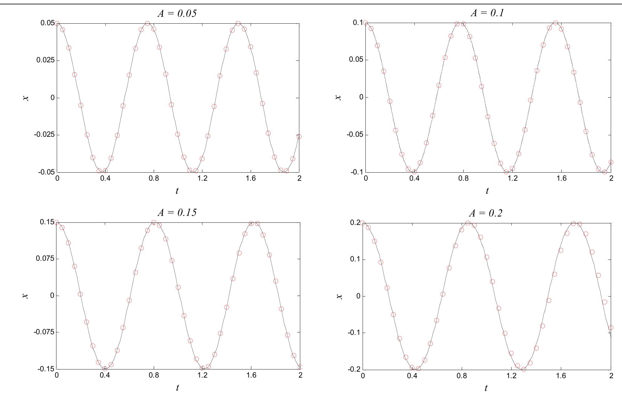 (PDF) Two Modifications of the Homotopy Perturbation Method for ...