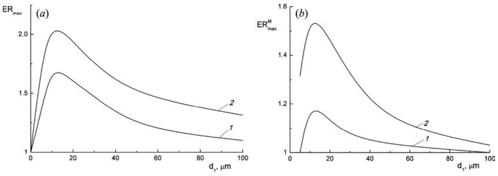 (PDF) Numerical modeling of turbulent flow structure and heat transfer ...
