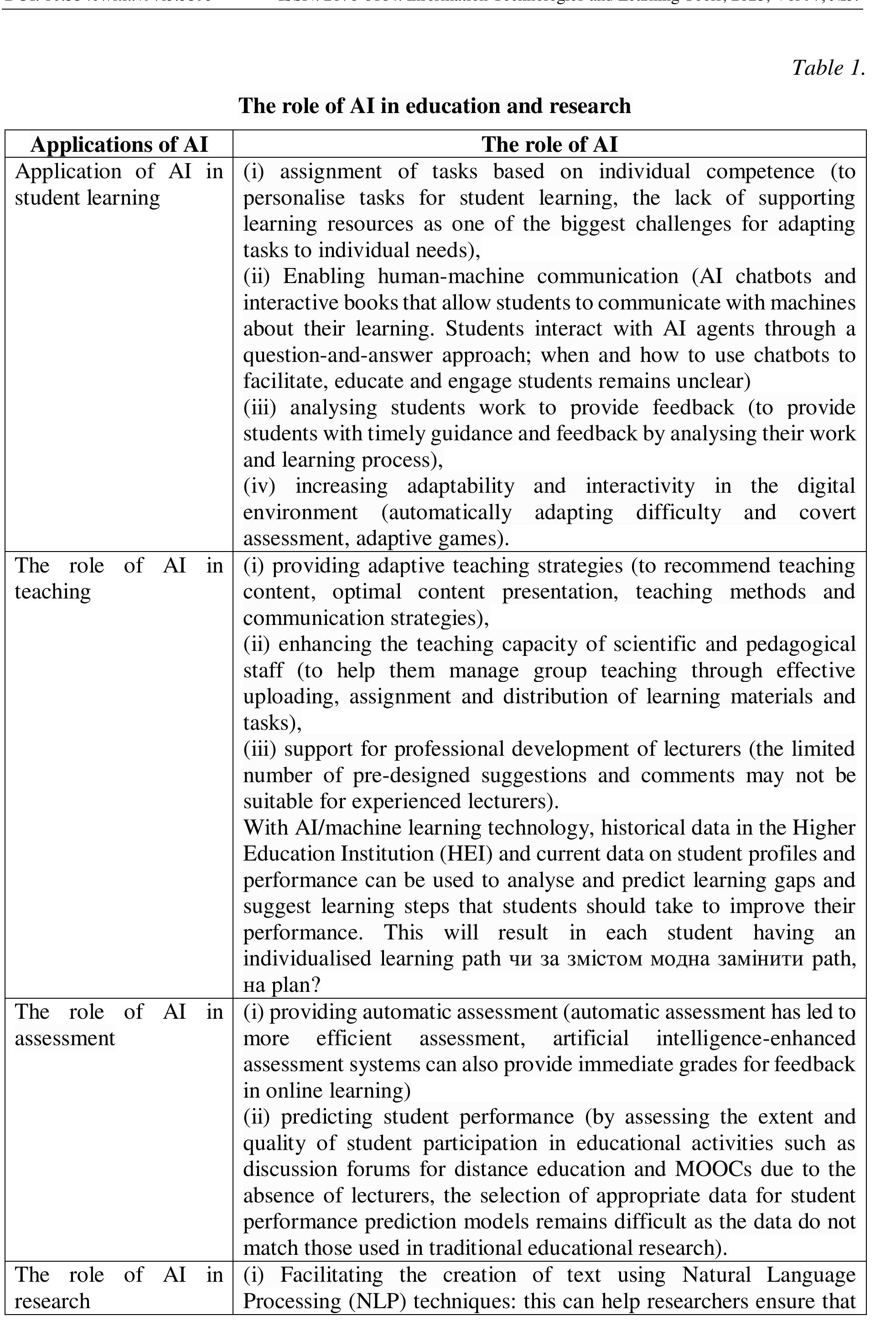(PDF) INSTITUTIONAL POLICIES ON ARTIFICIAL INTELLIGENCE IN UNIVERSITY ...