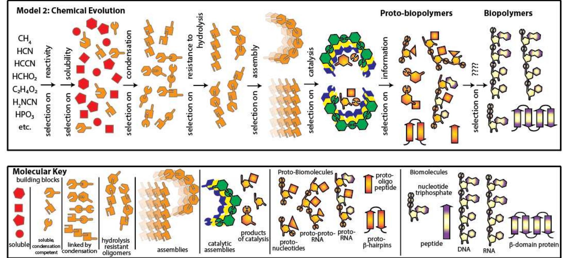 (PDF) Origins of Life: Chemistry and Evolution