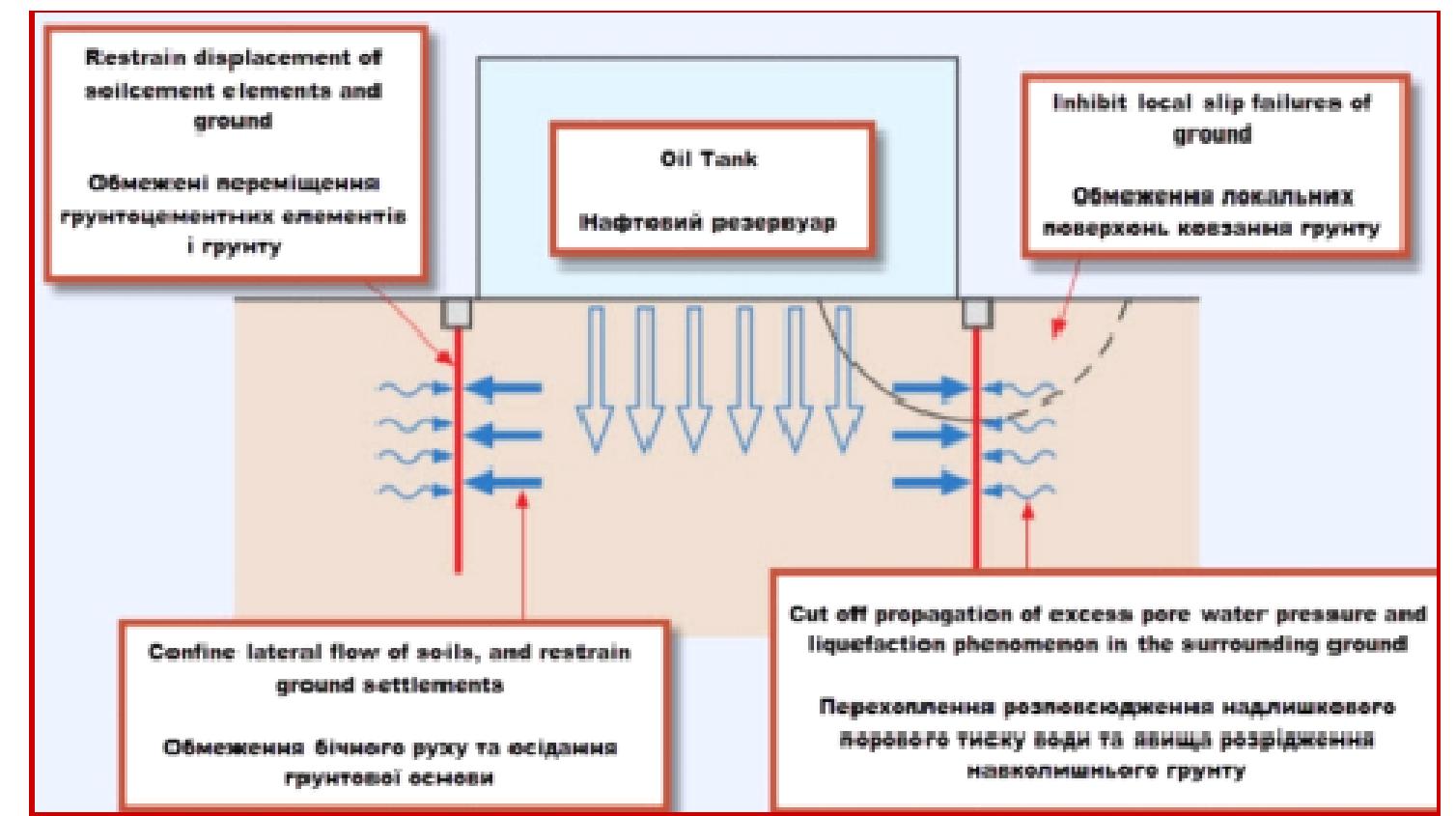 (PDF) Improving proposals for design standards of vertical cylindrical ...