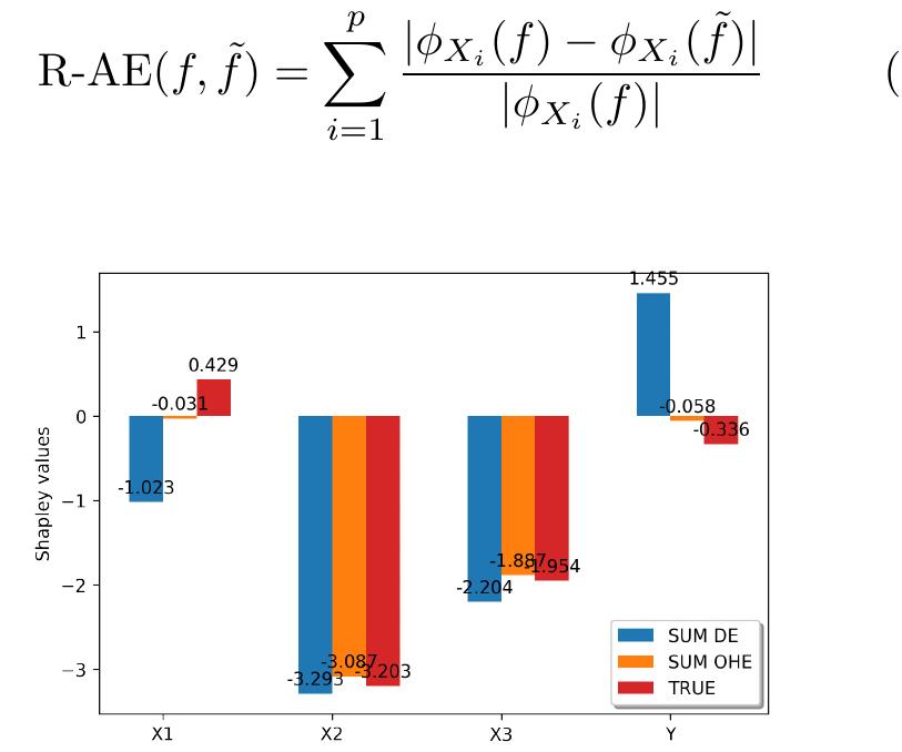 Metj Encode (PDF) Accurate Shapley Values for explaining tree-based models