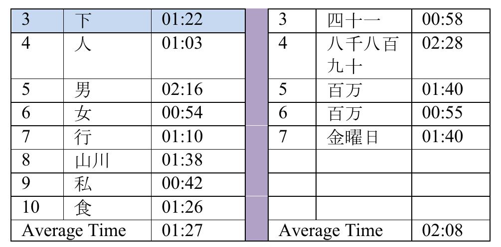 (PDF) ABKD: Multimodal Mobile Language Game for Collaborative Learning ...