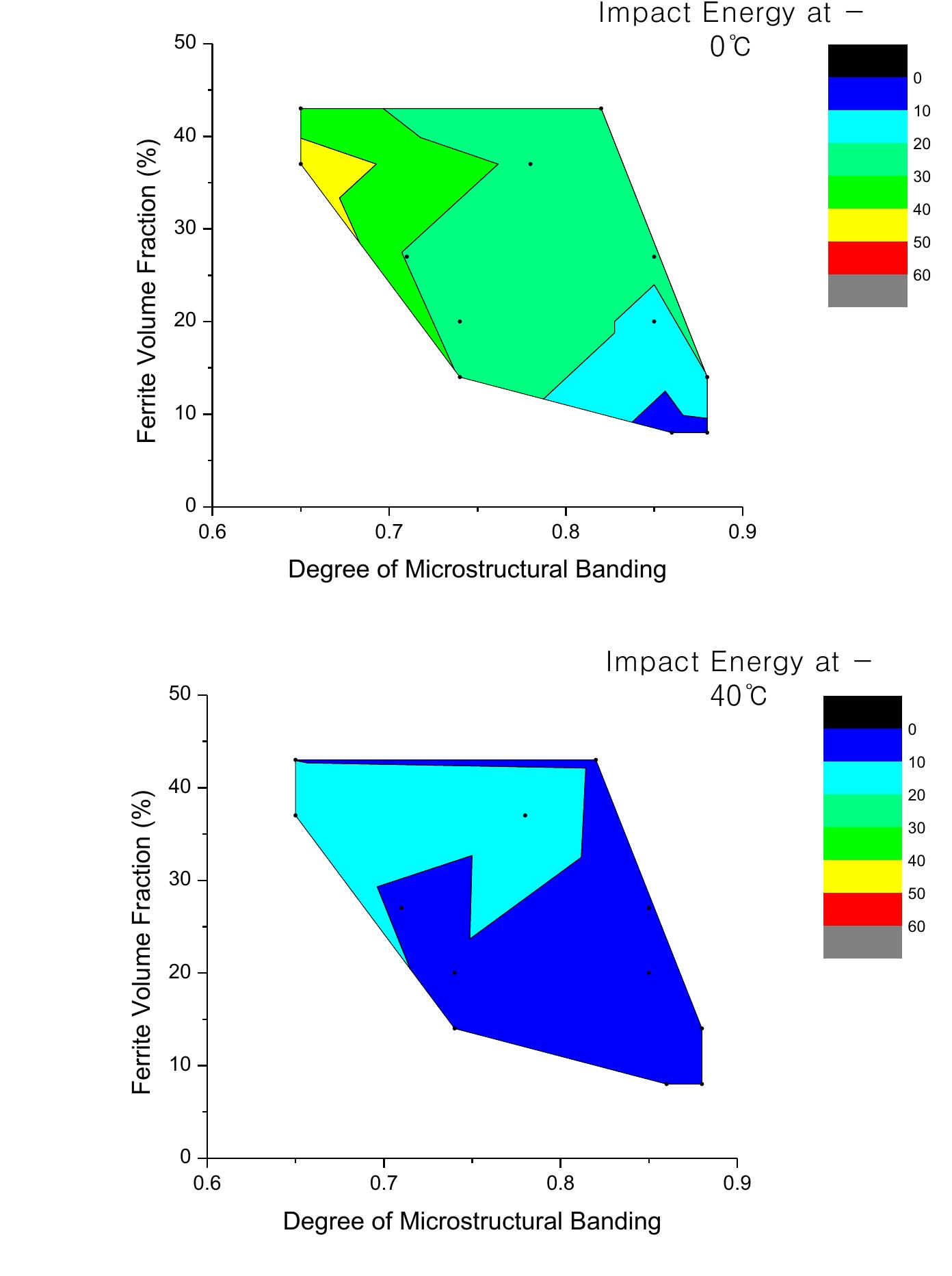 Delta Ferrite Chart.pdf (PDF) Effect of δ ferrite on impact property of hot-rolled 12Cr–Ni steel