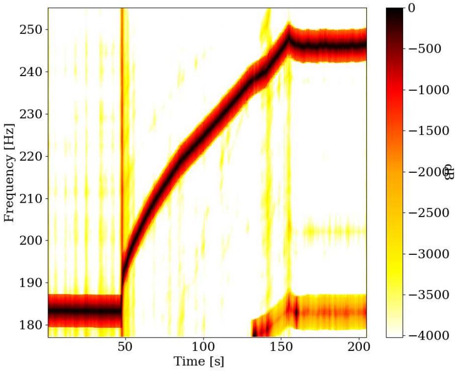 (PDF) Review and comparison of tacholess instantaneous speed estimation ...