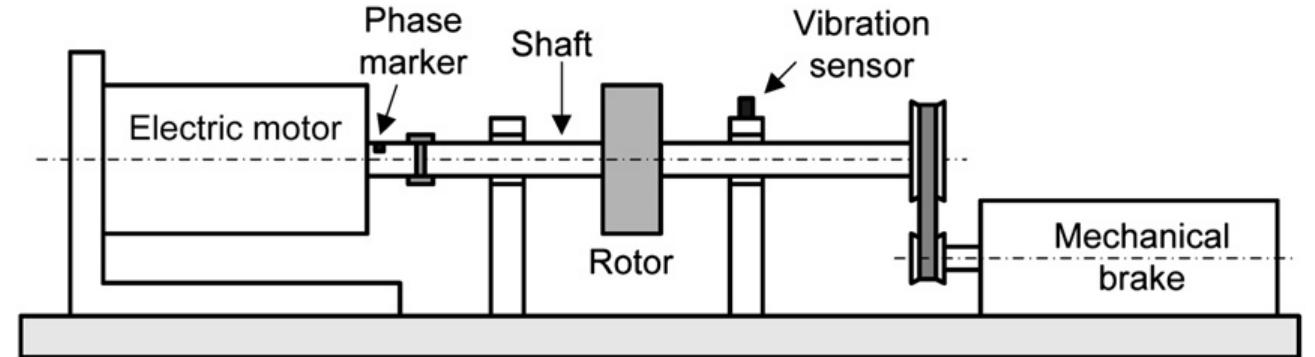 Schematic of the test rig used in the experiment.