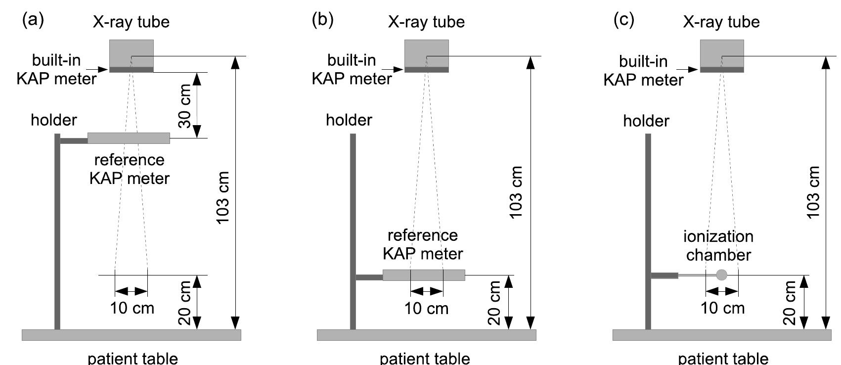 (PDF) In-situcalibration of clinical built-in KAP meters with ...