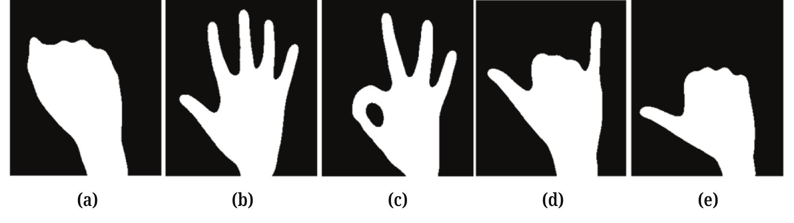 (PDF) Static Hand Gesture Recognition Using Novel Convolutional Neural ...