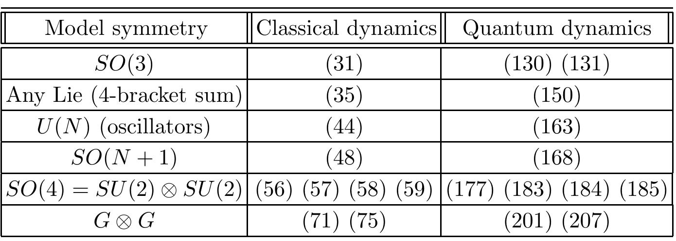 For convenience, we summarize the results of the preceding sections as a Table of key formulas.  The effect of the remaining, noncommuting charges in the generalized Jordan product is once again to set time scales for the various invariant sectors of the theory. So, if 