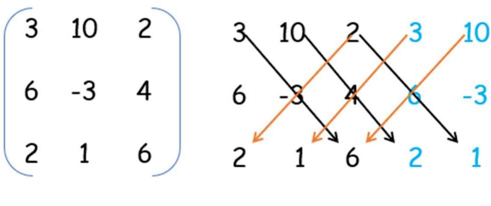 Chinese Math Matrix (PDF) The ancient Chinese symbol Lo Shu, possible guardian of ...