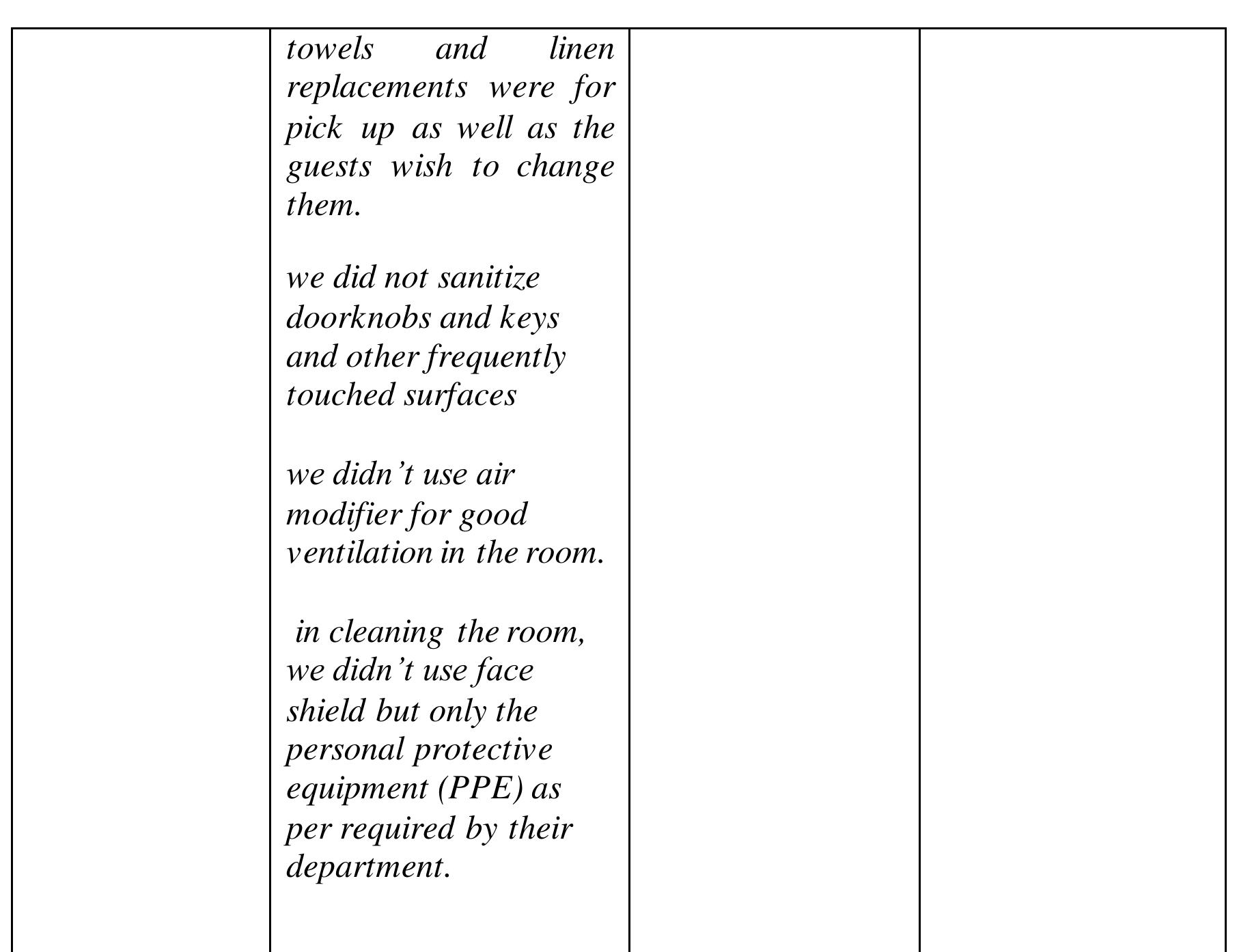 Consultant: Rannie Condes Agustin, rcagustin@alum.up.edu.ph   A COMPARATIVE ANALYSIS: PRE- AND POST PANDEMIC HOUSEKEEPING STANDARD OPERATING PROCEDURES IN HOTELS  Discussion and Analysis 
