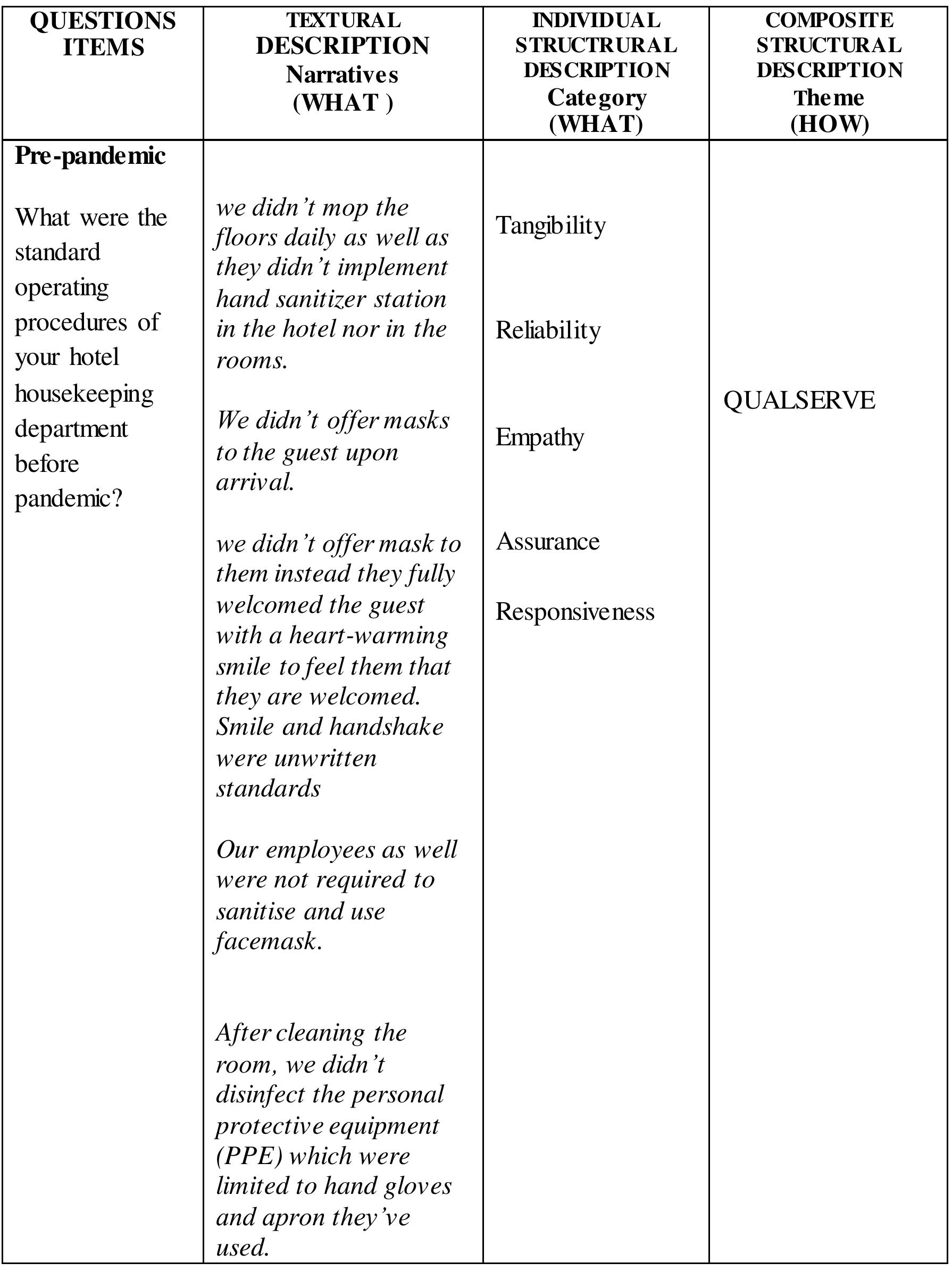 Consultant: Rannie Condes Agustin, rcagustin@alum.up.edu.ph  