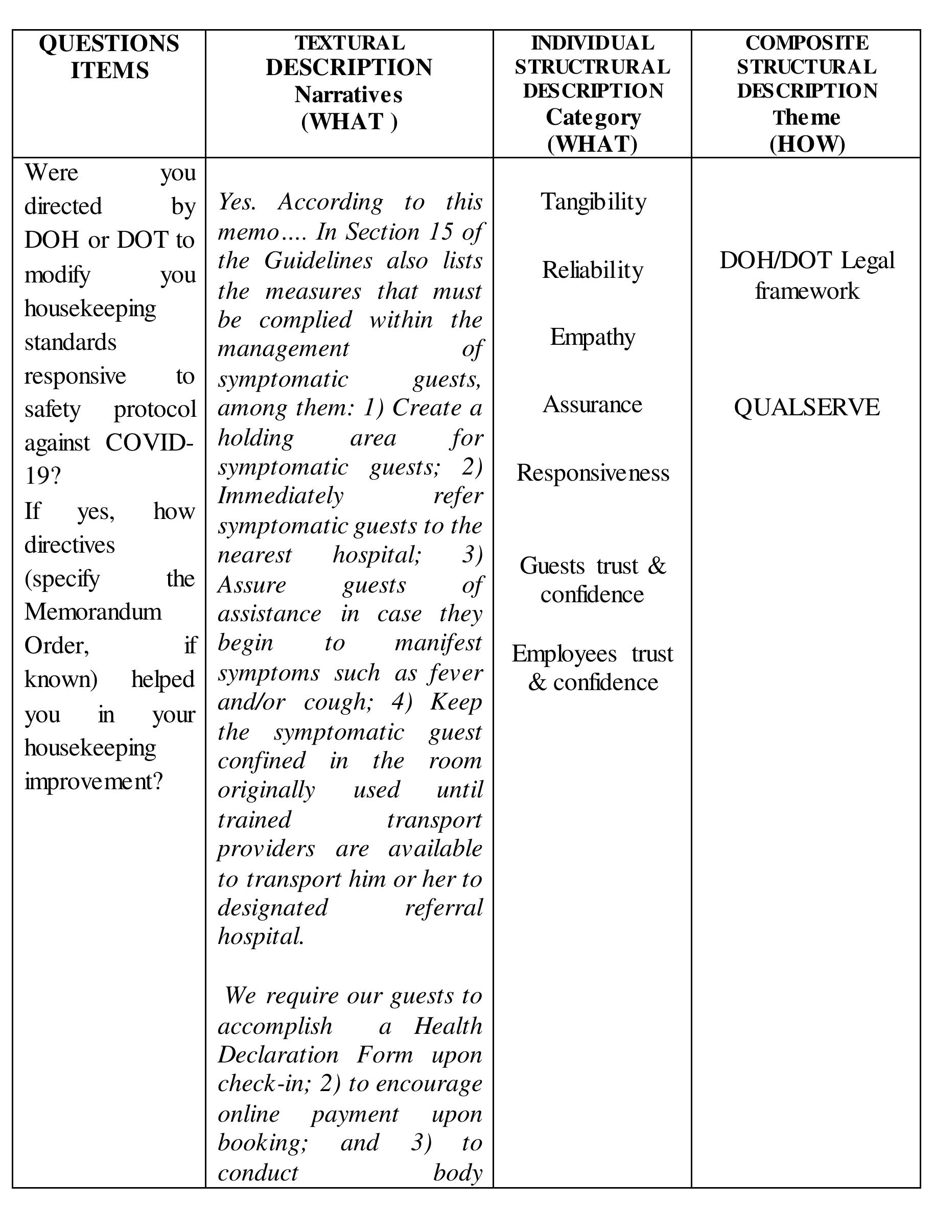 Table 3. DOT and DOH-Directive-associated housekeeping standards 