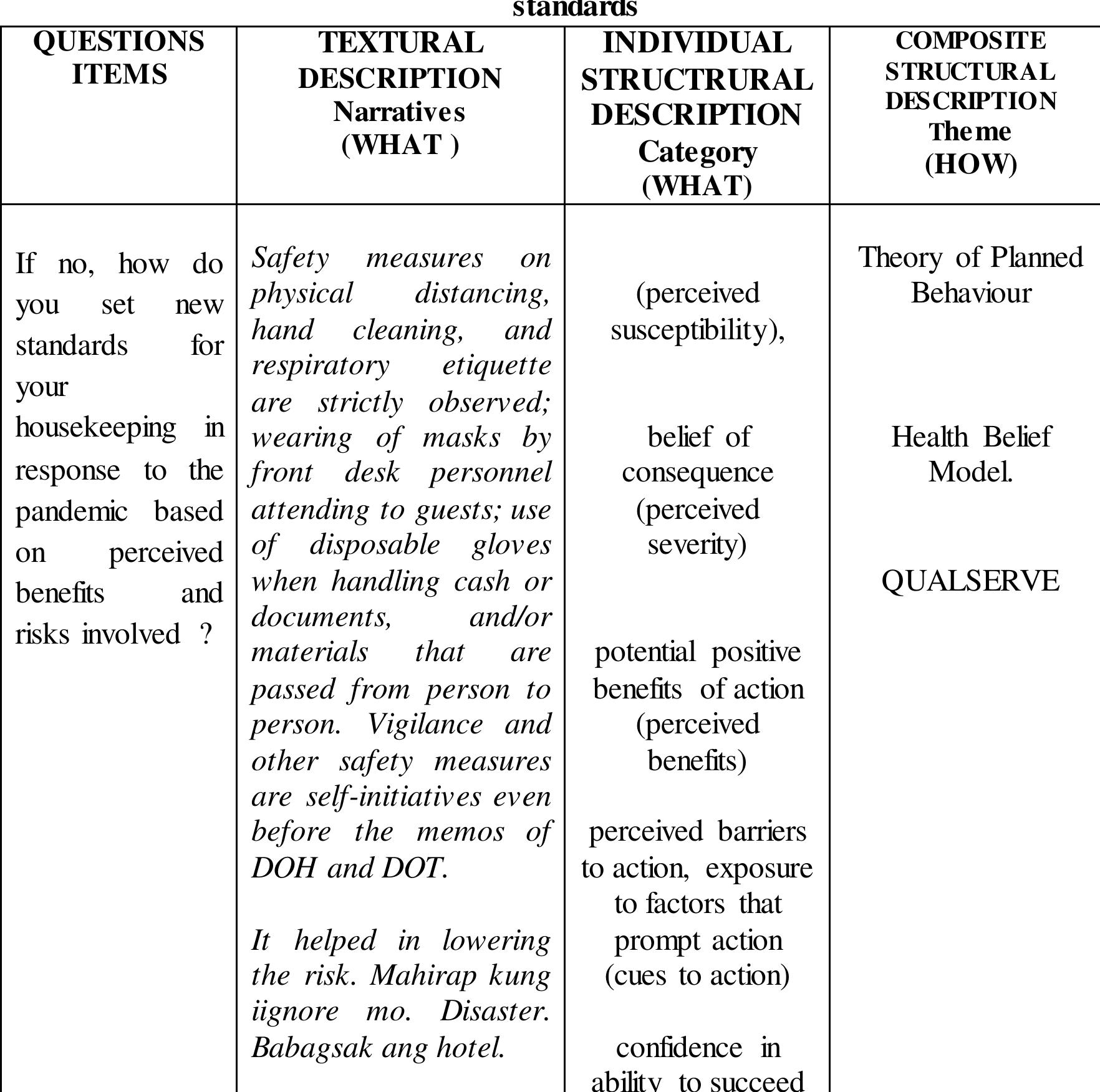 or standards of rationality) (Johnson, et. al., 2022). 