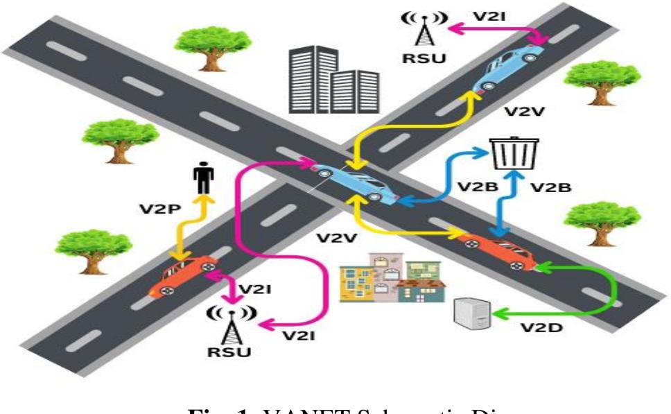 (PDF) A Survey of Different VANET Routing Protocols