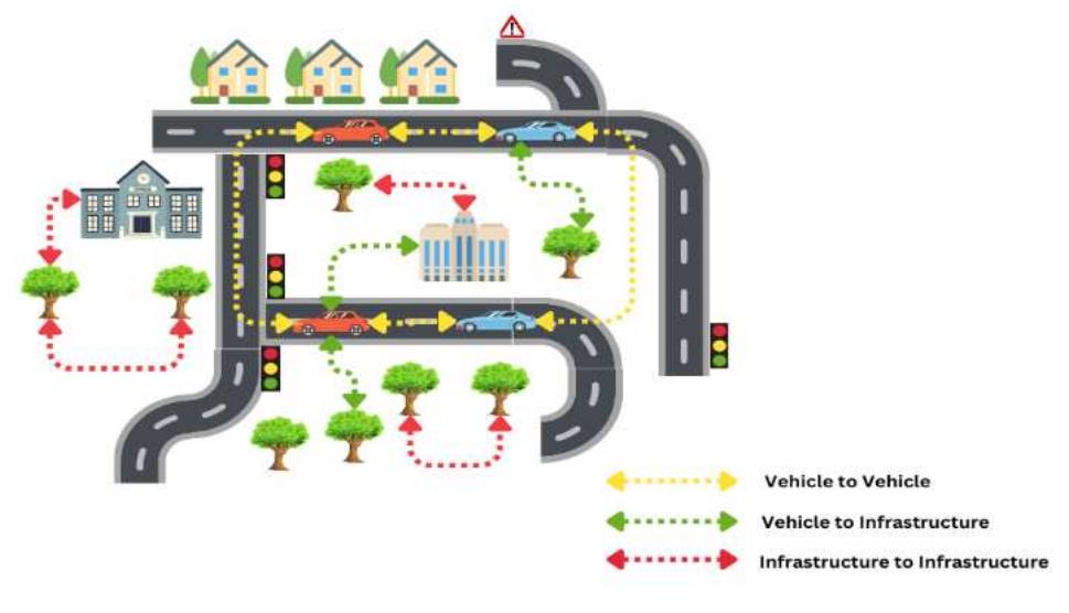 (PDF) A Survey of Different VANET Routing Protocols