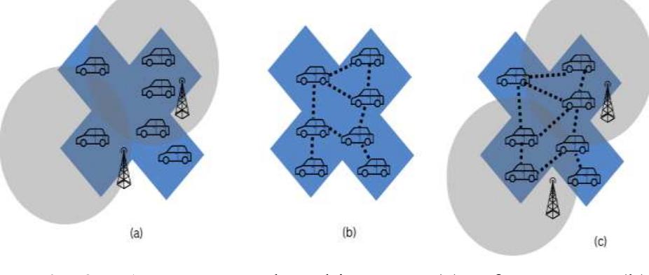 (PDF) A Survey of Different VANET Routing Protocols