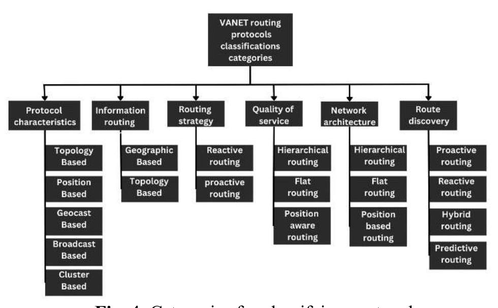 (PDF) A Survey of Different VANET Routing Protocols