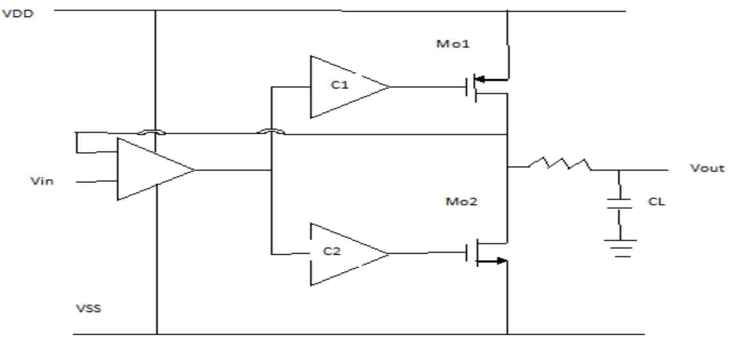 Show the block diagram of the proposed two stage class ab