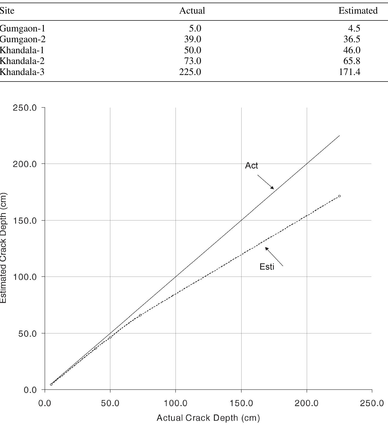(PDF) Rock mass damage from underground blasting, a literature review ...