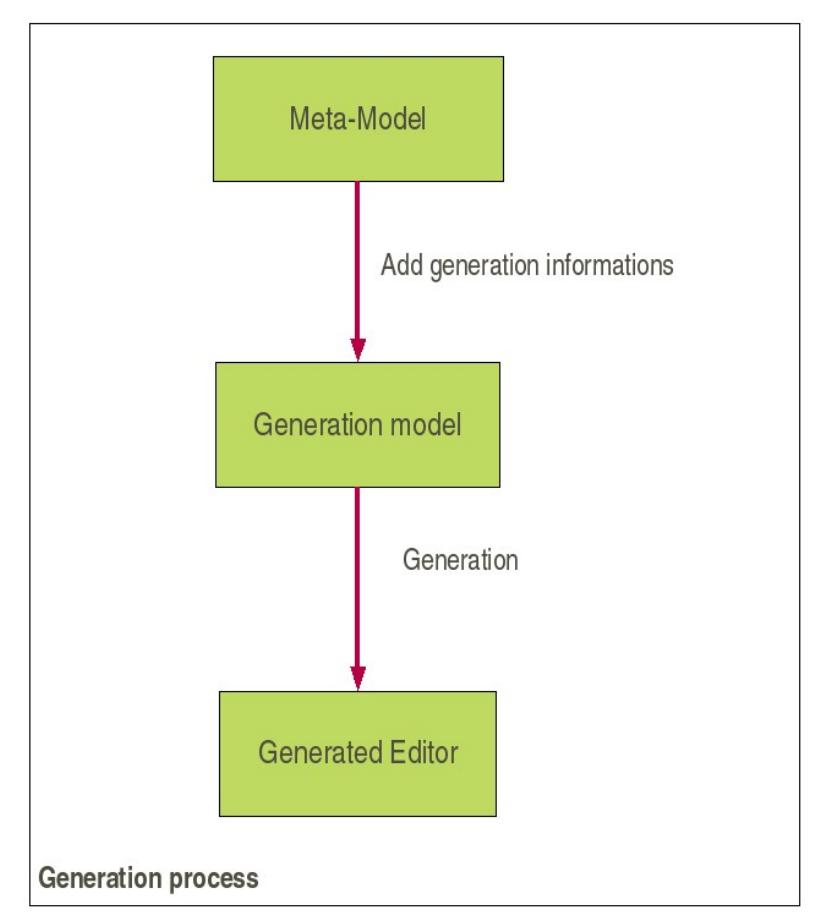 (PDF) The TOPCASED project: a toolkit in open source for critical ...
