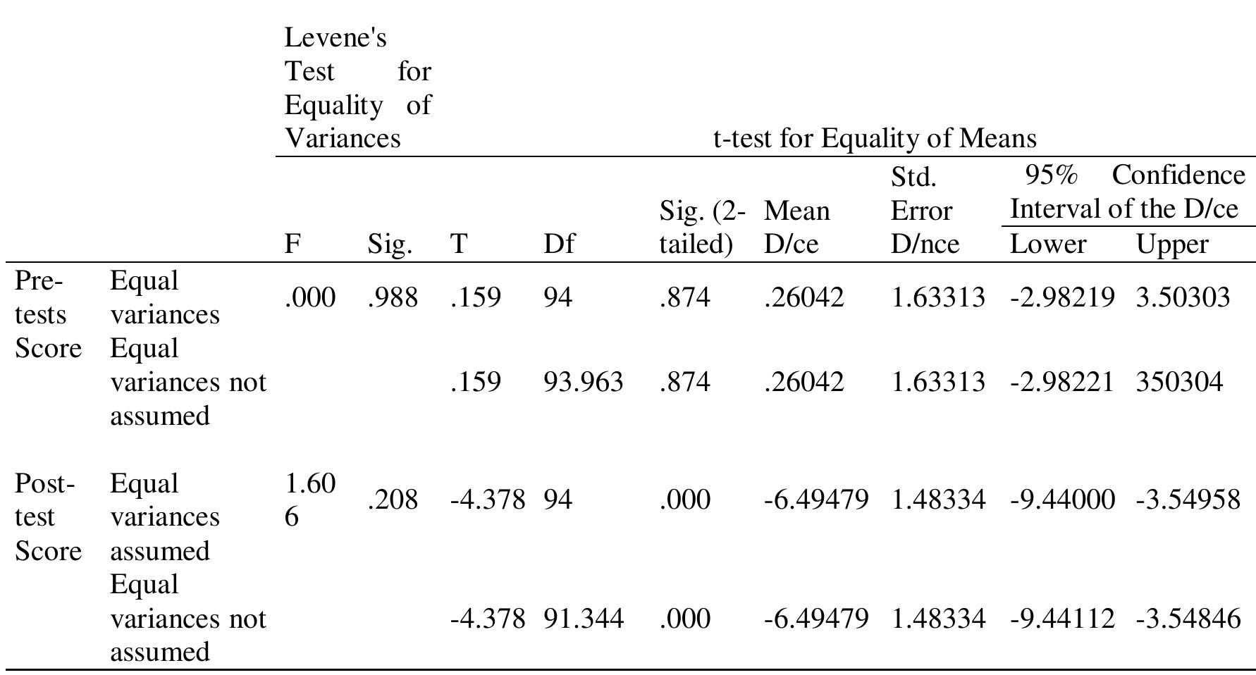 (PDF) Effects of Scaffolding Strategies Instruction on Efl Students ...