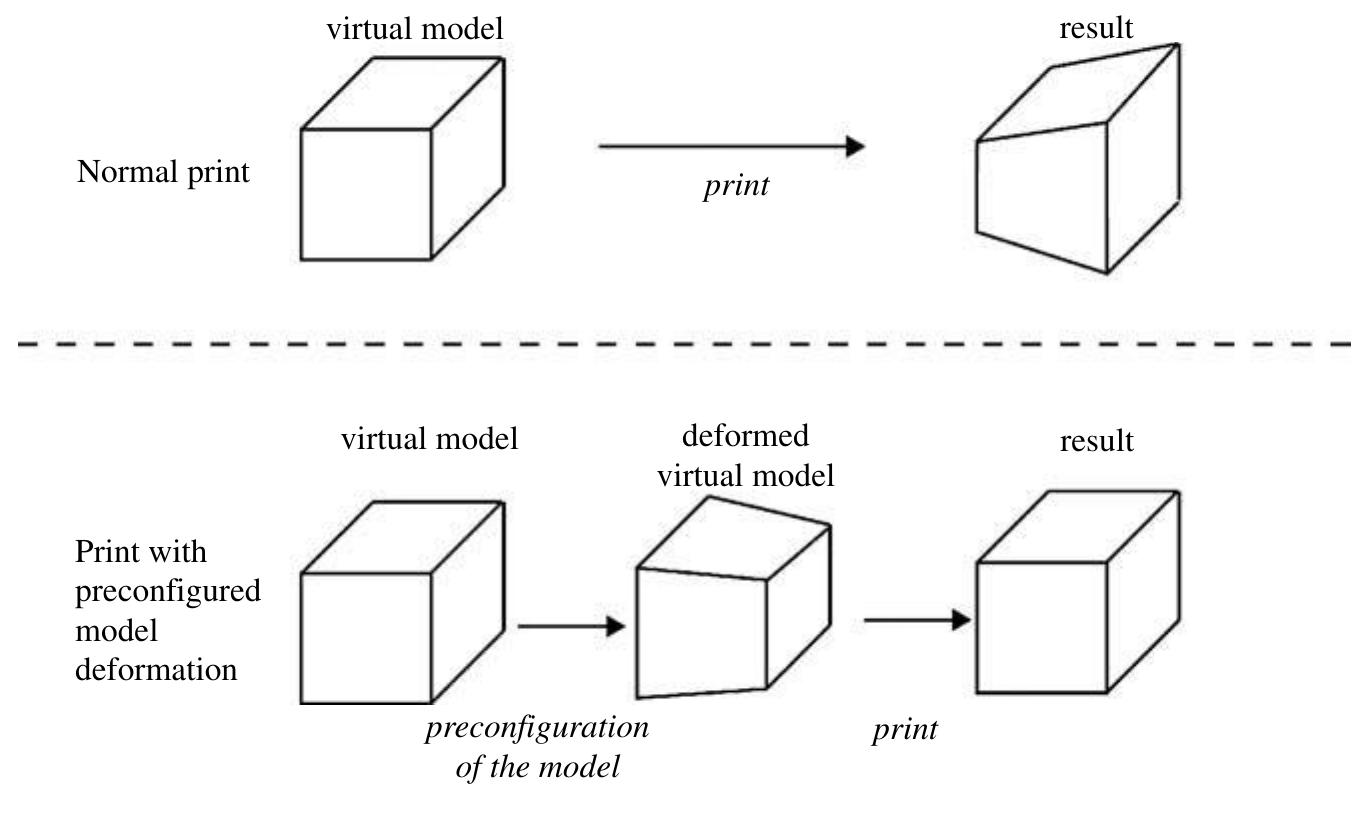 Normal Print Examples (PDF) A new method for printer calibration and contour accuracy ...