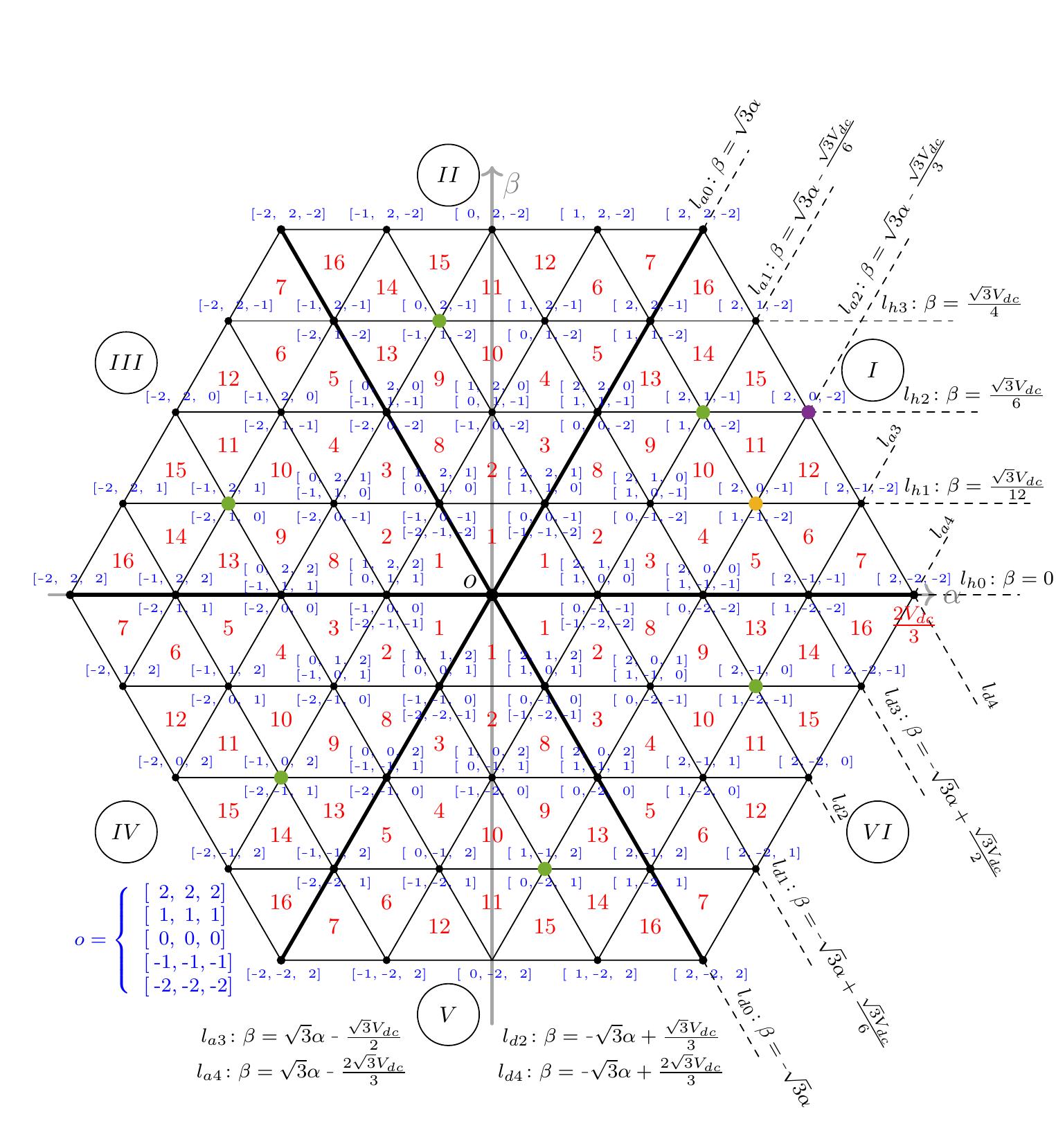 (PDF) A Simplified Multilevel Space Vector Pulse Width Modulation ...