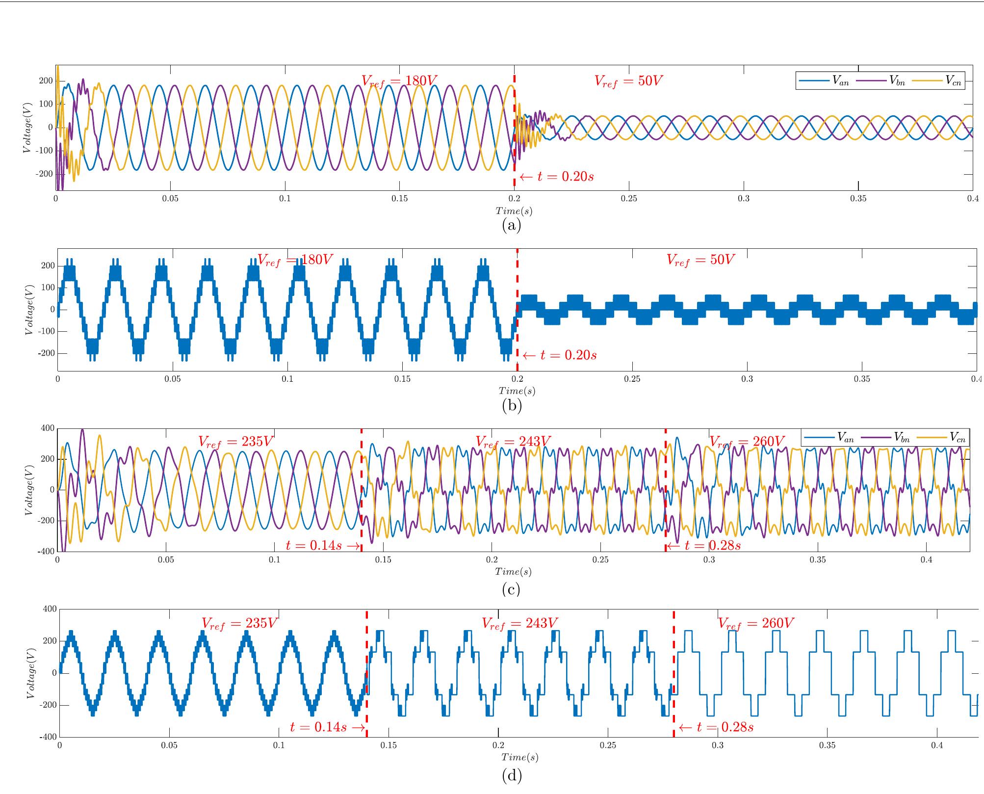 (PDF) A Simplified Multilevel Space Vector Pulse Width Modulation ...