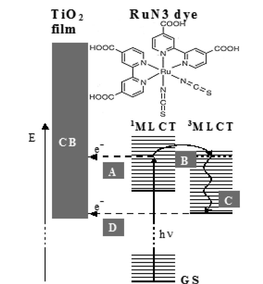 Schematic model of two-state electron injection and