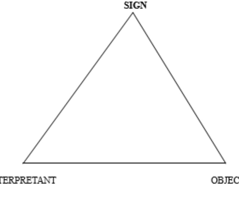 Object Signifiers (PDF) Semiotic Storytelling in Advertising: An Analysis of Four Indomie ...