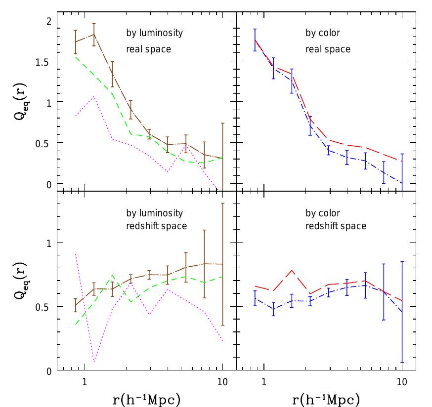 (PDF) Modeling the Three-Point Correlation Function