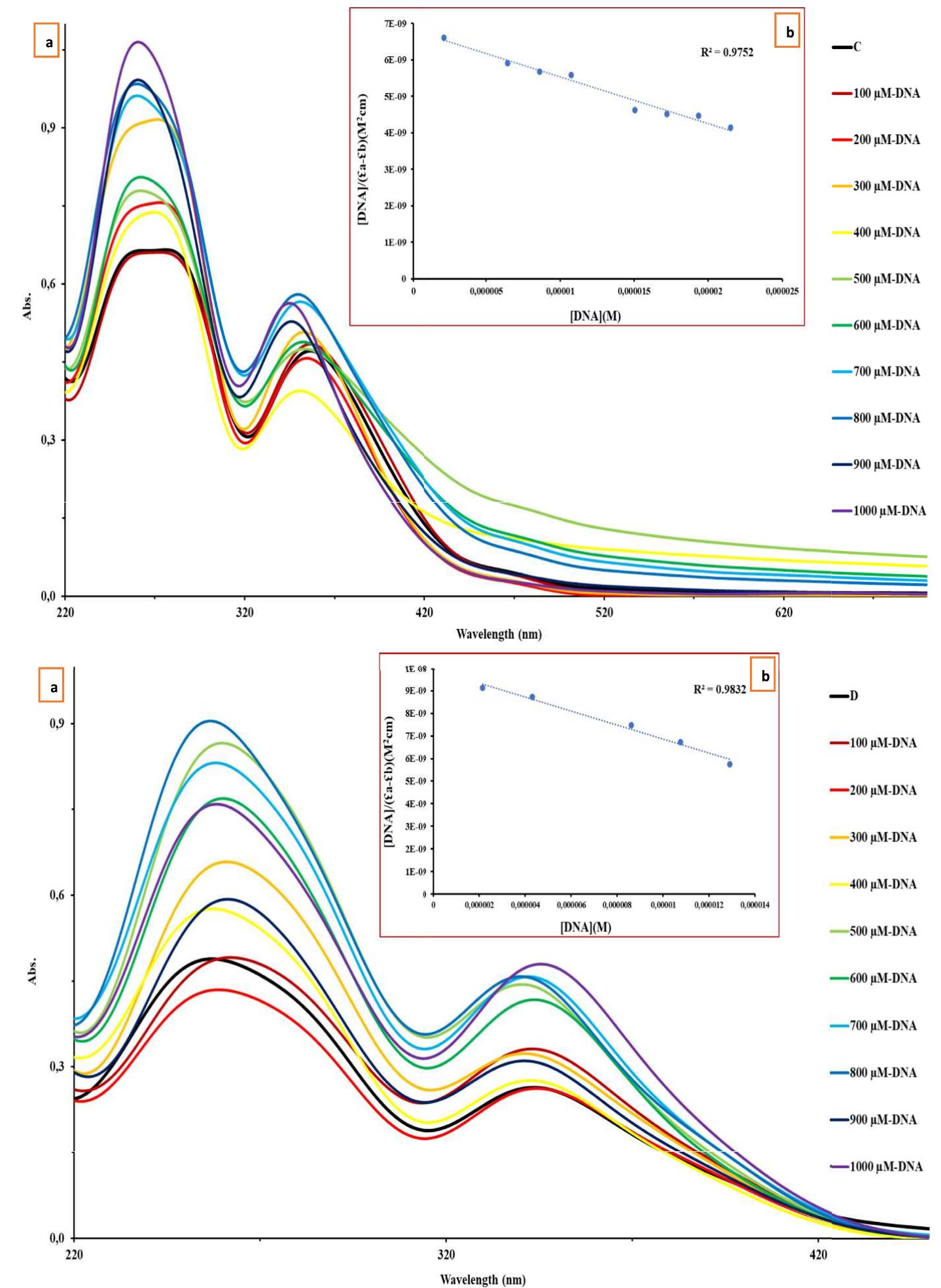 Uv-vis absorption spectra of compounds c and d in 2 mm