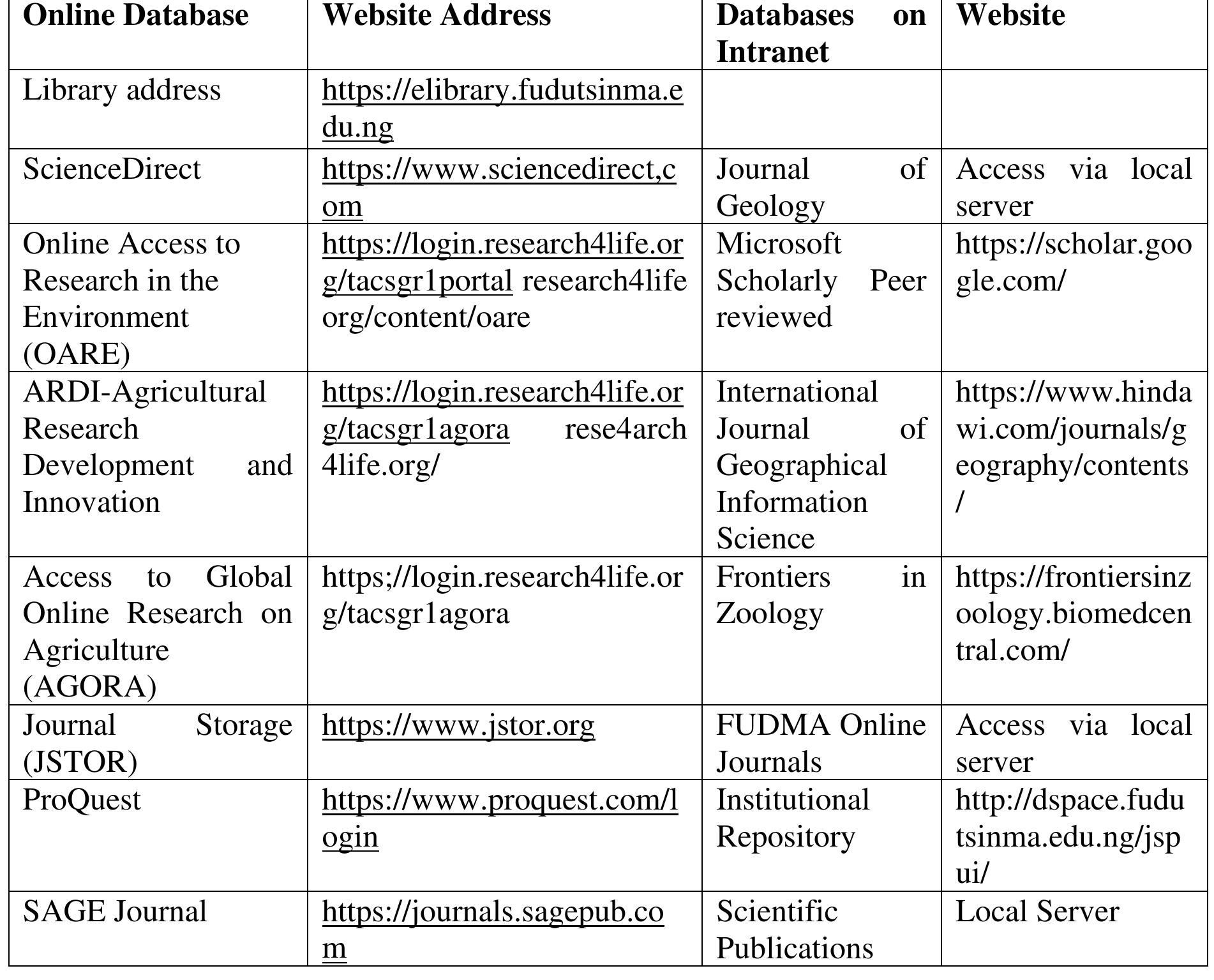 Fudma online and offline databases