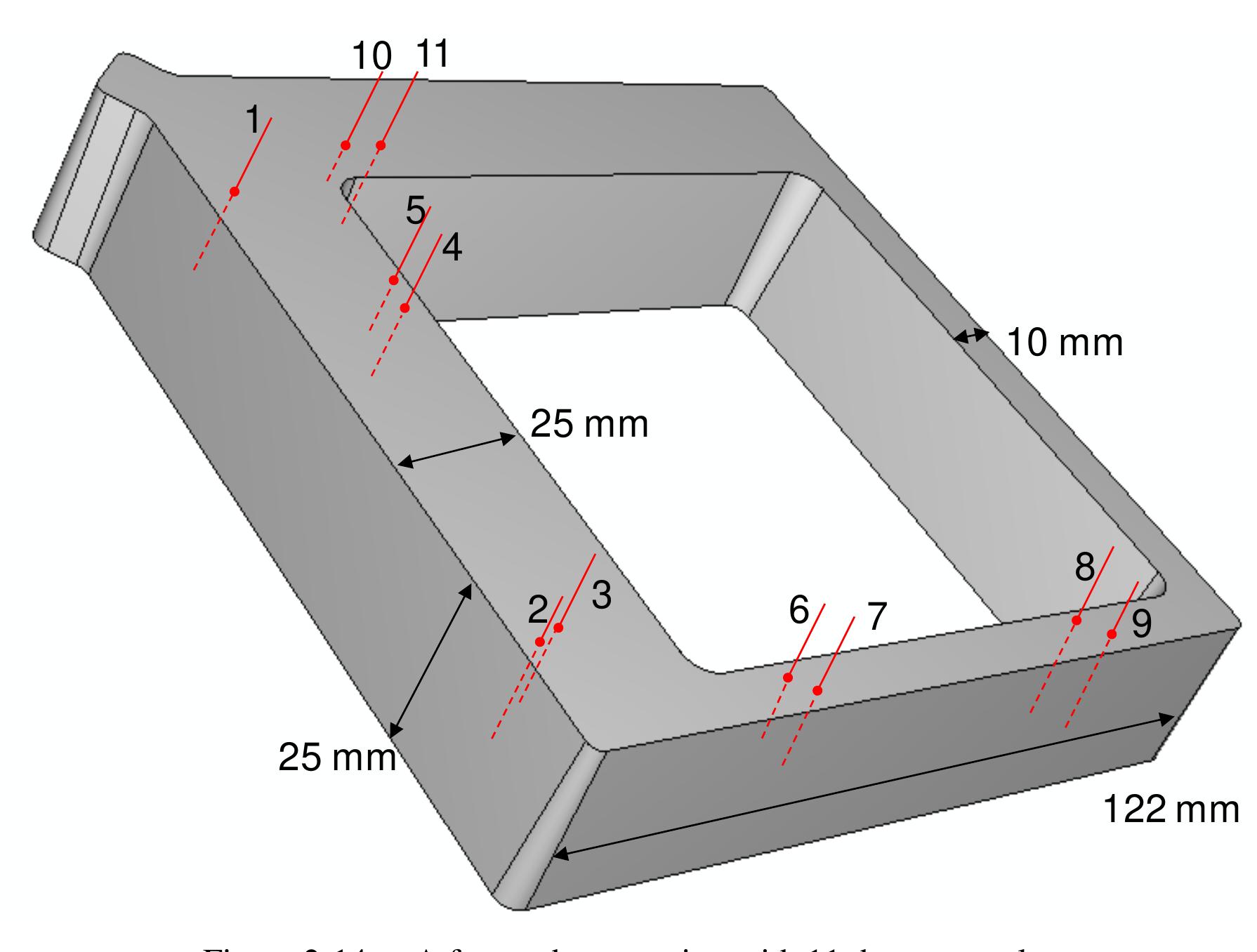 Figure 20 - from Numerical Modeling and Experimental