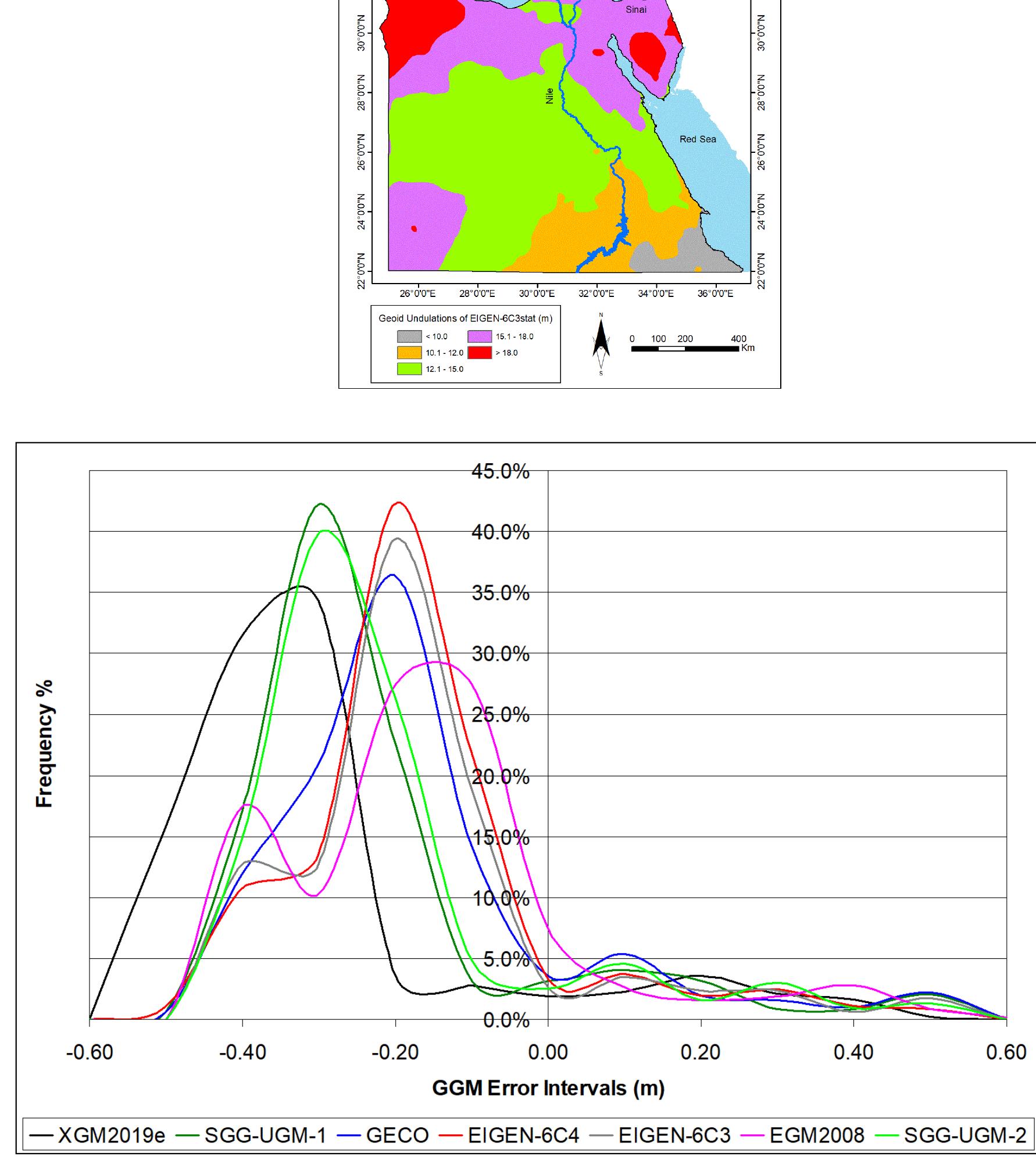 (PDF) Recent High-Order Global Geopotential Models for Geoid Modelling ...
