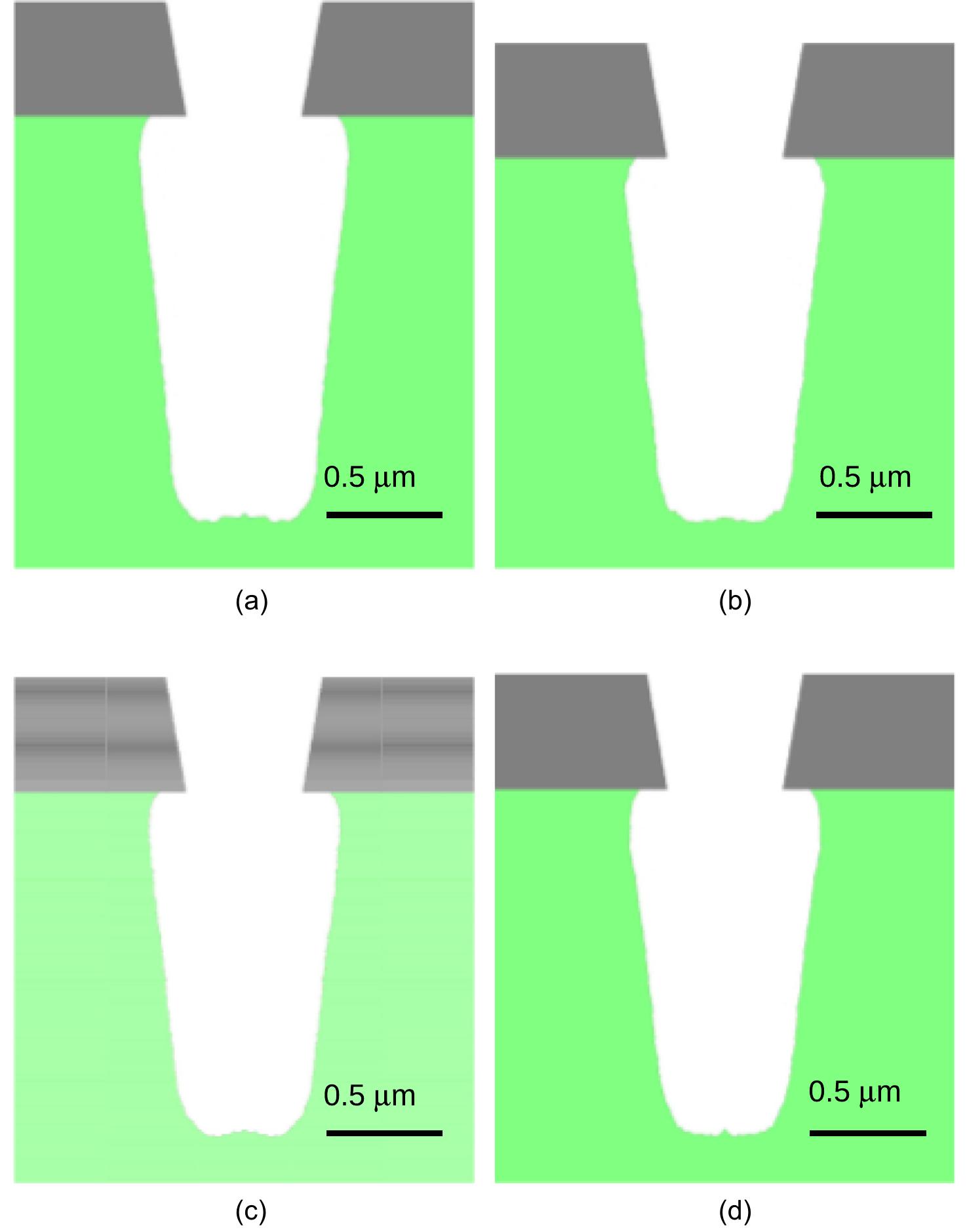 O2 Etch Profile (PDF) Simulation of cryogenic silicon etching under SF6/O2/Ar plasma ...