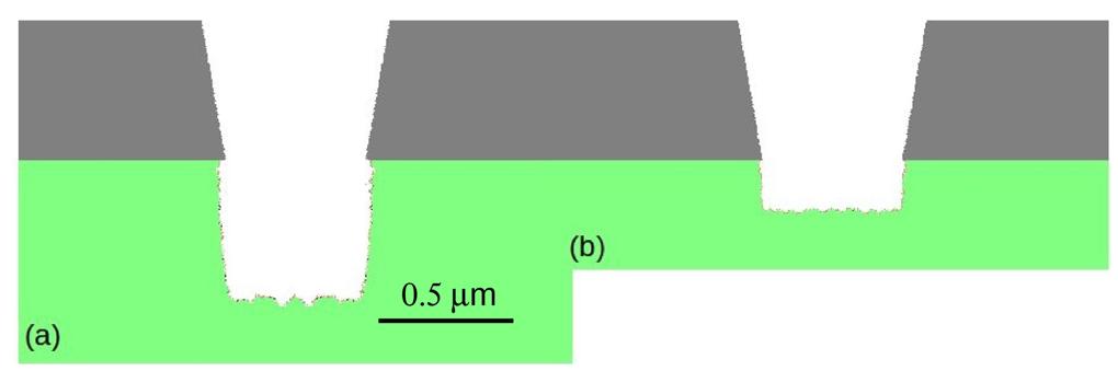 O2 Etch Profile (PDF) Simulation of cryogenic silicon etching under SF6/O2/Ar plasma ...