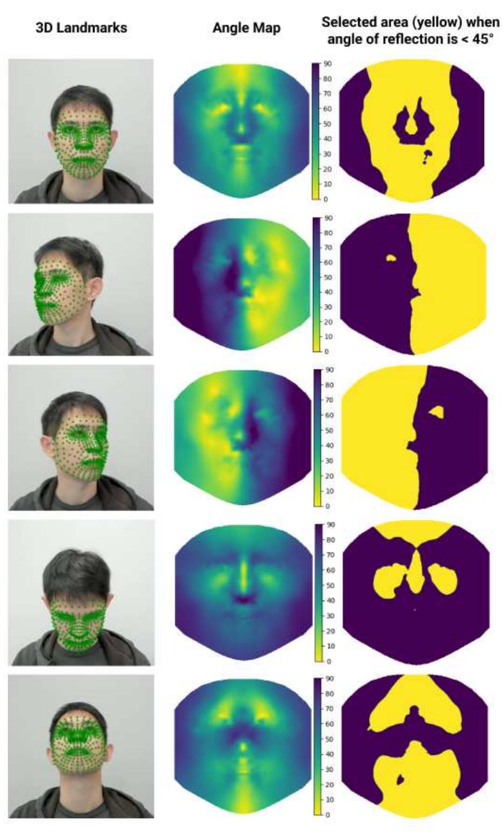 Figure 1 - from Assessment of ROI Selection for Facial