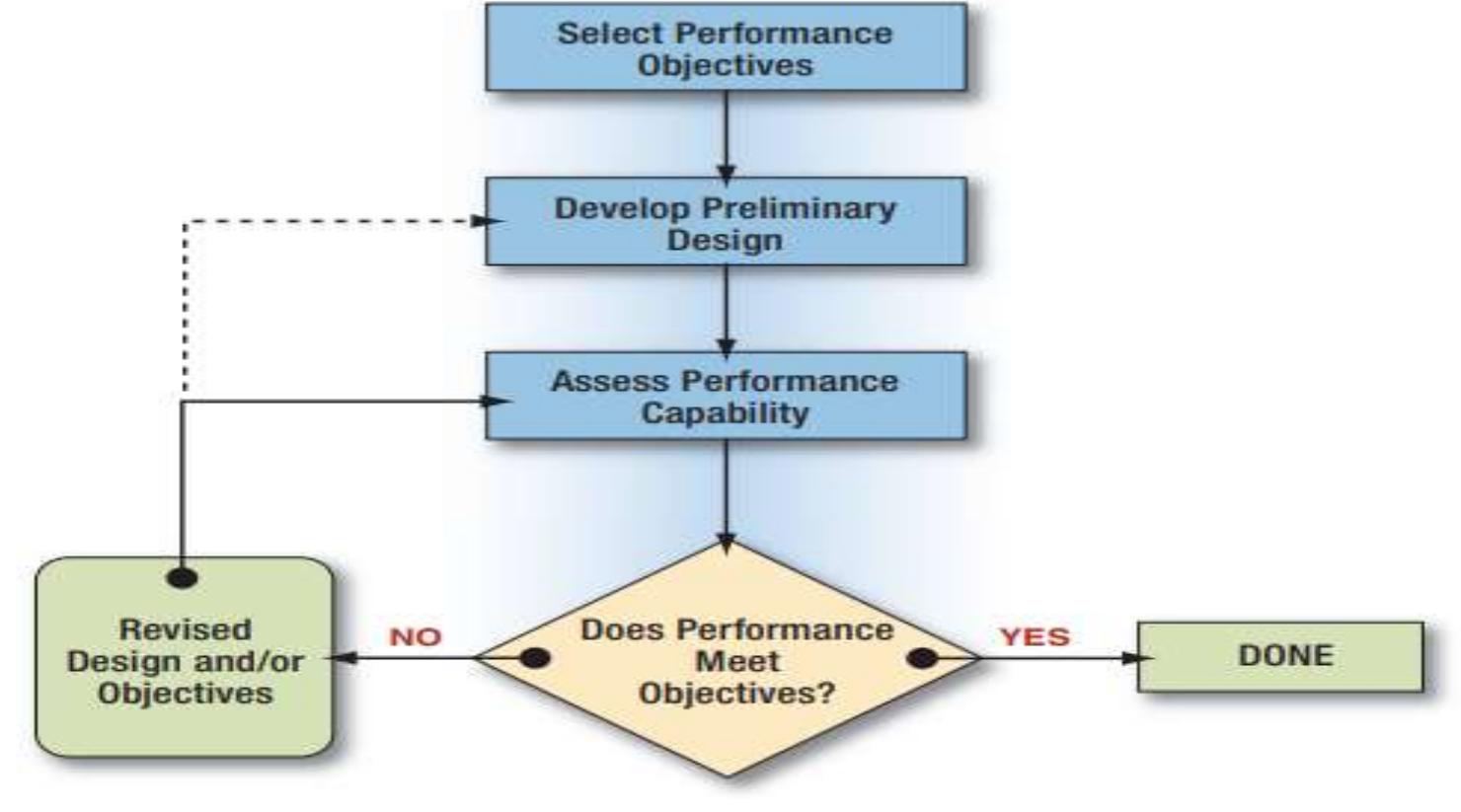 (PDF) Performance Based Design and Optimization of Multi-storeyed ...