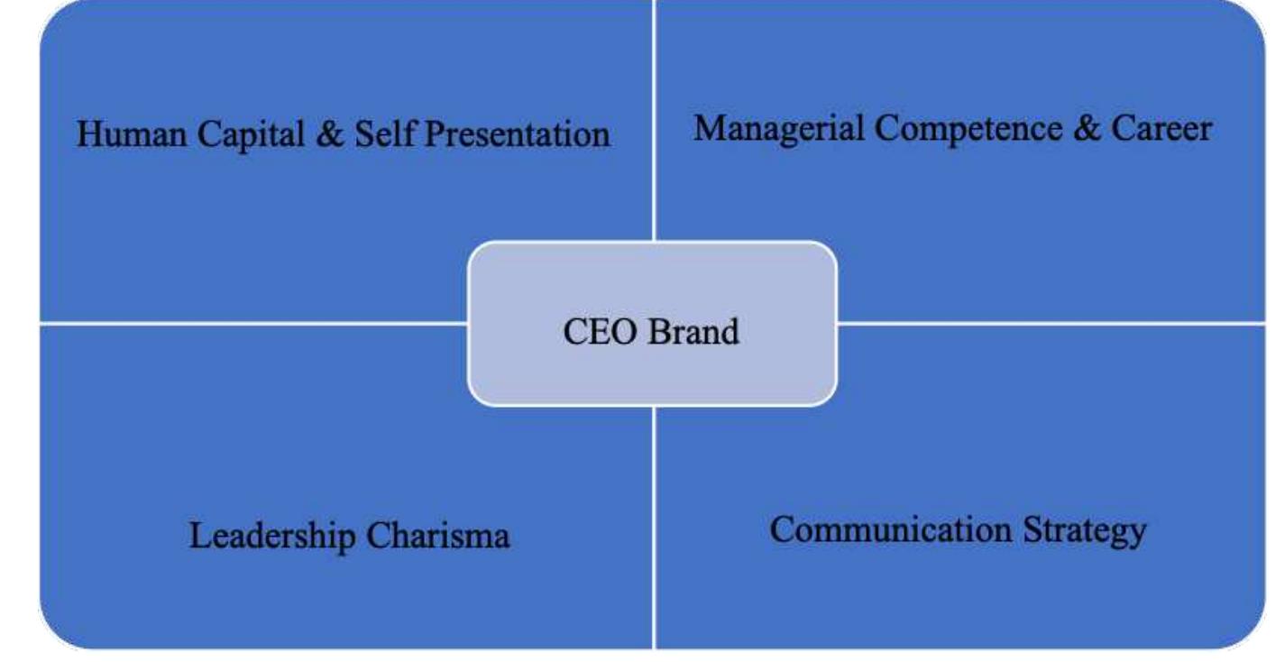 (PDF) A Research on Ceo Branding