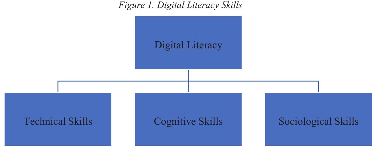 (PDF) DİGİTAL LİTERACY: A CONCEPTUAL FRAMEWORK