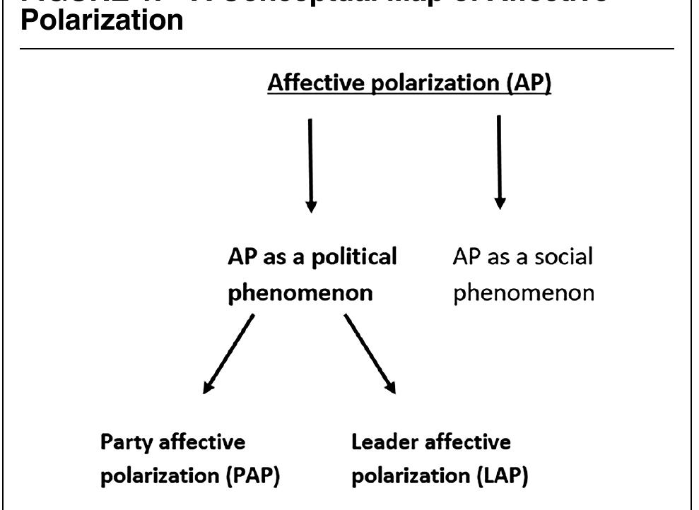 (PDF) Patterns of Affective Polarization toward Parties and Leaders ...