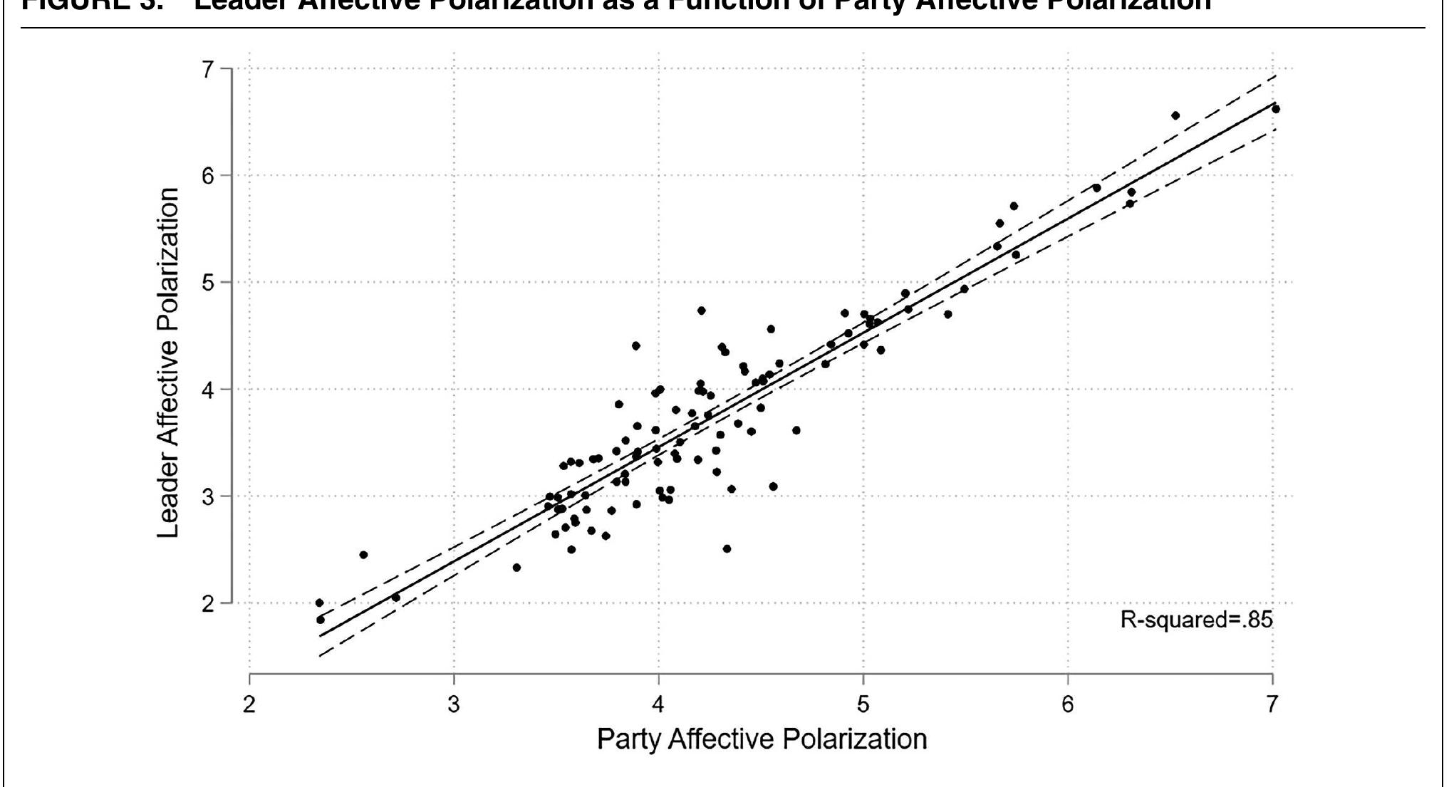 (PDF) Patterns of Affective Polarization toward Parties and Leaders ...