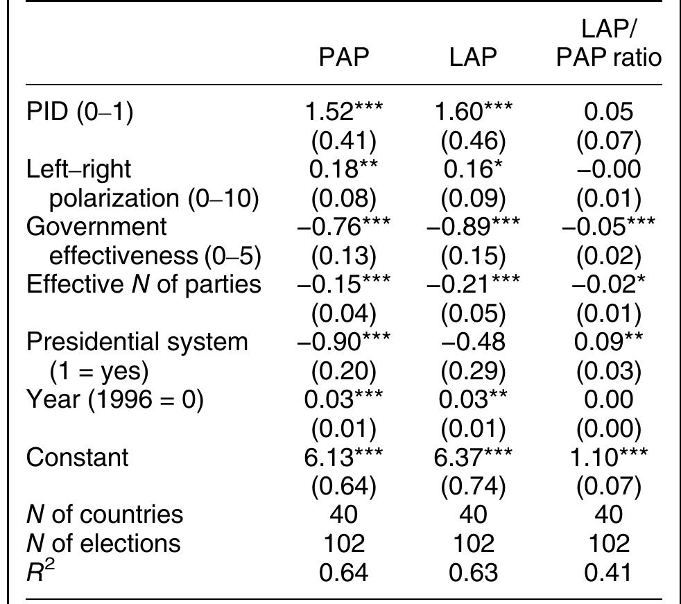 (PDF) Patterns of Affective Polarization toward Parties and Leaders ...
