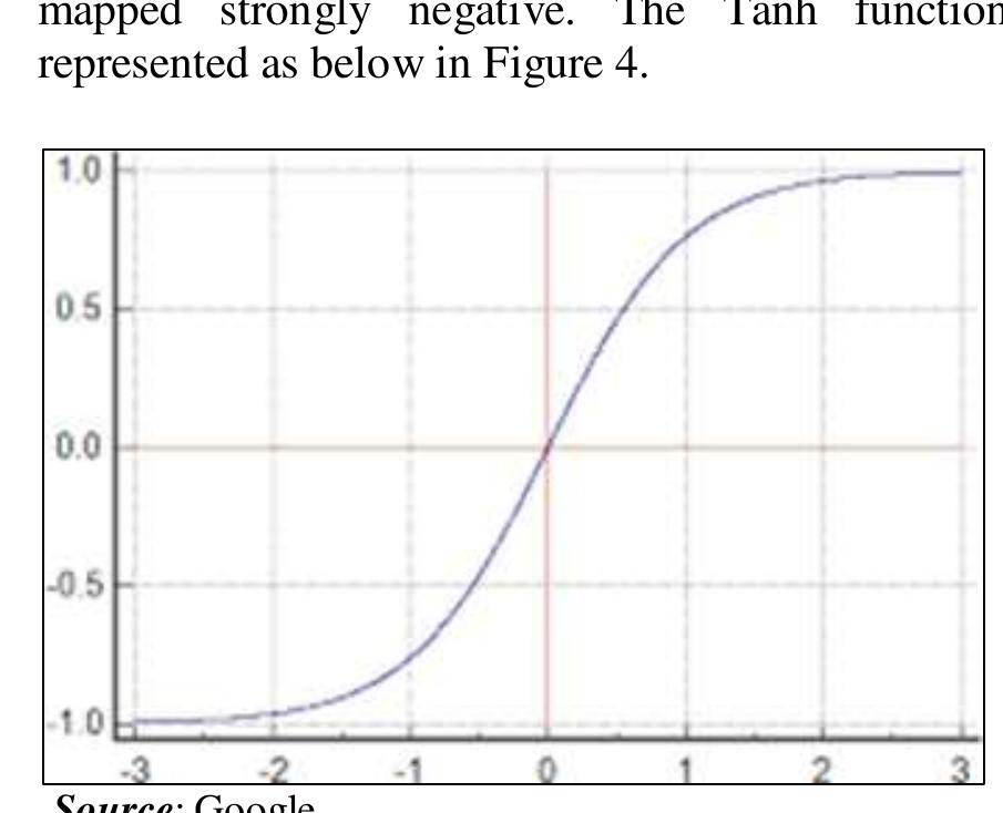 (PDF) Convolutional Neural Network (CNN). A Comprehensive Overview
