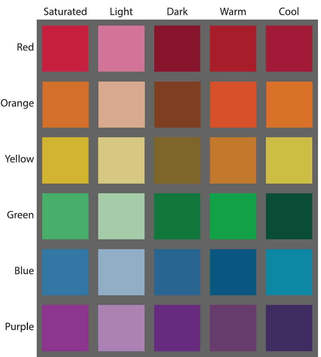 (PDF) Multi-Sensory Color Code Based on Sound and Scent for Visual Art ...