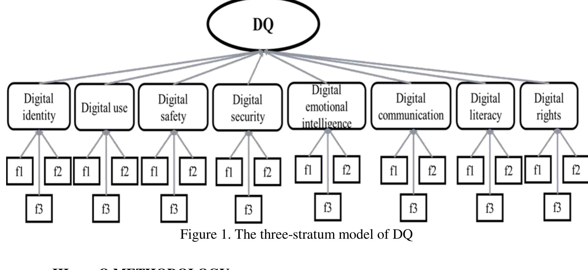(PDF) Is Q for DQ? Applying Q-Methodology for Researching Digital ...